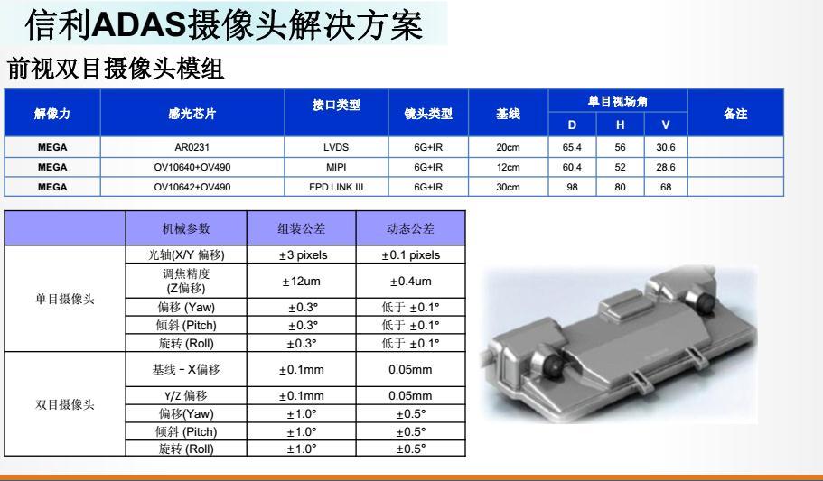 双目adas摄像头模组